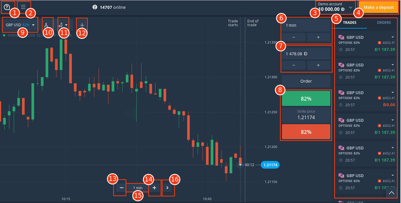 A quick guide to get familiar with ExpertOption trading interface A quick guide to get familiar with ExpertOption trading interface