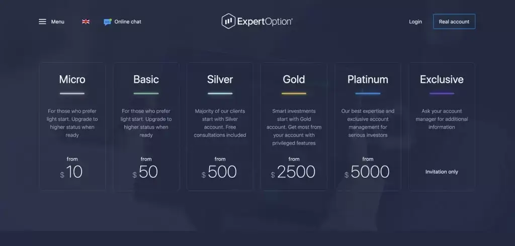 Recensione ExpertOption: funzionalità della piattaforma, tipi di conto, commissioni, depositi e prelievi