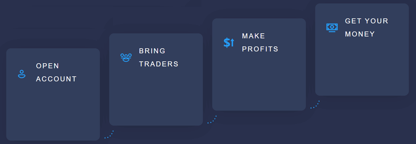 วิธีเข้าร่วมโปรแกรมพันธมิตรและเป็นหุ้นส่วนใน ExpertOption