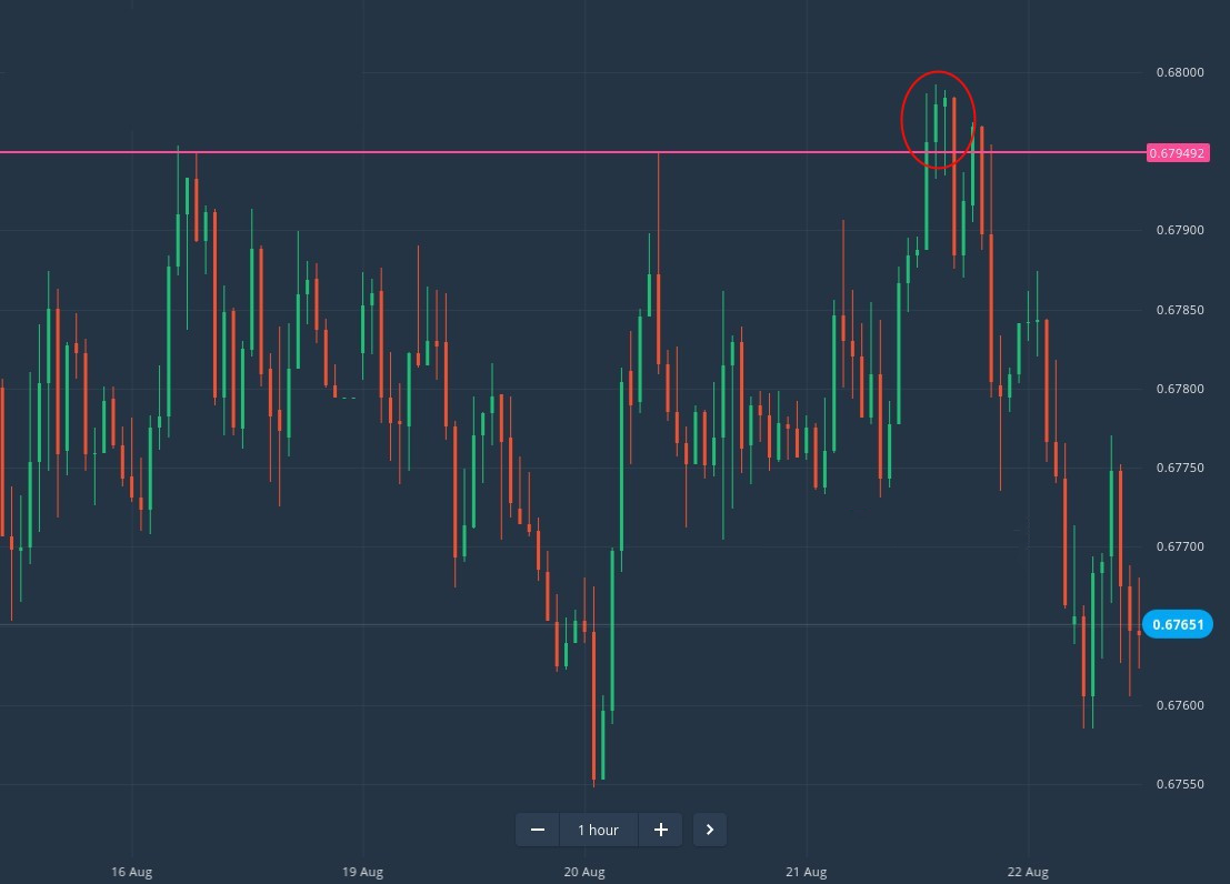 How to Trade Breakouts from Support/Resistance at ExpertOption How to Trade Breakouts from Support/Resistance at ExpertOption