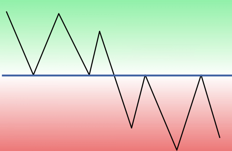 How to Trade Breakouts from Support/Resistance at ExpertOption How to Trade Breakouts from Support/Resistance at ExpertOption