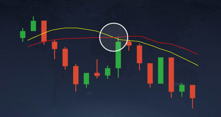 Moving average indicator explained on ExpertOption Moving average indicator explained on ExpertOption