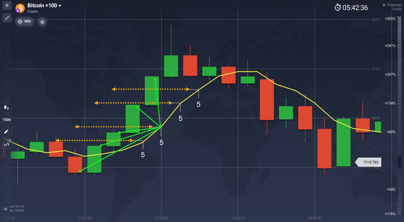 Moving average indicator explained on ExpertOption Moving average indicator explained on ExpertOption