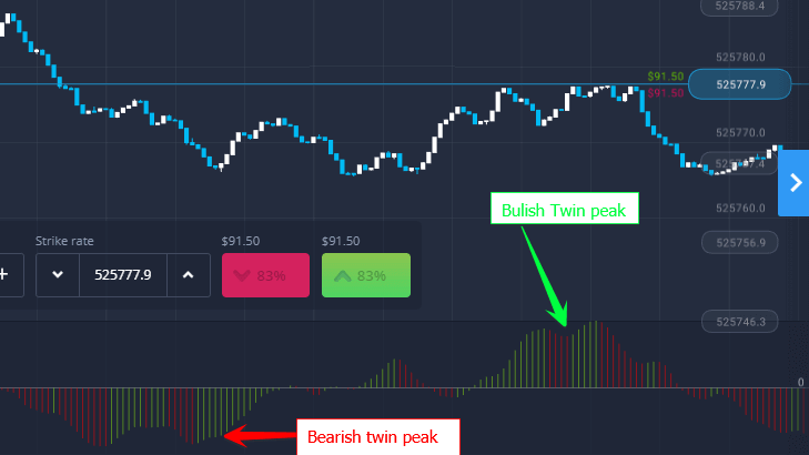What is the Awesome Oscillator? Use 'Awesome Oscillator' Trading Strategies in ExpertOption What is the Awesome Oscillator? Use 'Awesome Oscillator' Trading Strategies in ExpertOption