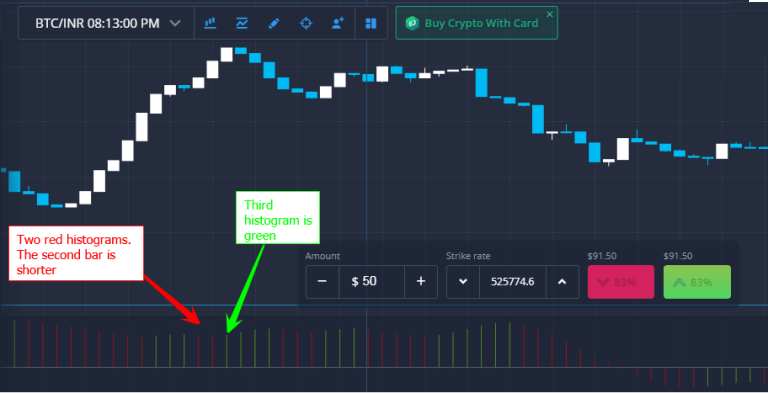What is the Awesome Oscillator? Use 'Awesome Oscillator' Trading Strategies in ExpertOption What is the Awesome Oscillator? Use 'Awesome Oscillator' Trading Strategies in ExpertOption