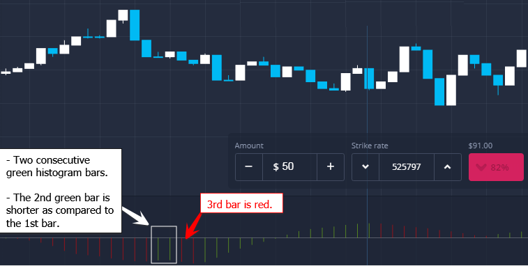 What is the Awesome Oscillator? Use 'Awesome Oscillator' Trading Strategies in ExpertOption What is the Awesome Oscillator? Use 'Awesome Oscillator' Trading Strategies in ExpertOption