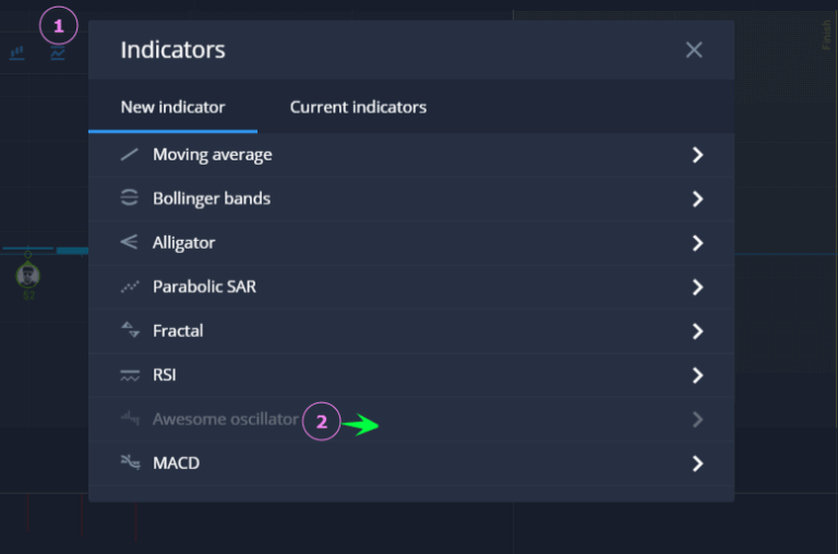What is the Awesome Oscillator? Use 'Awesome Oscillator' Trading Strategies in ExpertOption What is the Awesome Oscillator? Use 'Awesome Oscillator' Trading Strategies in ExpertOption